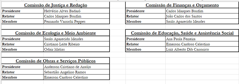 Formação Comissões Permanentes Biênio 2023/2024